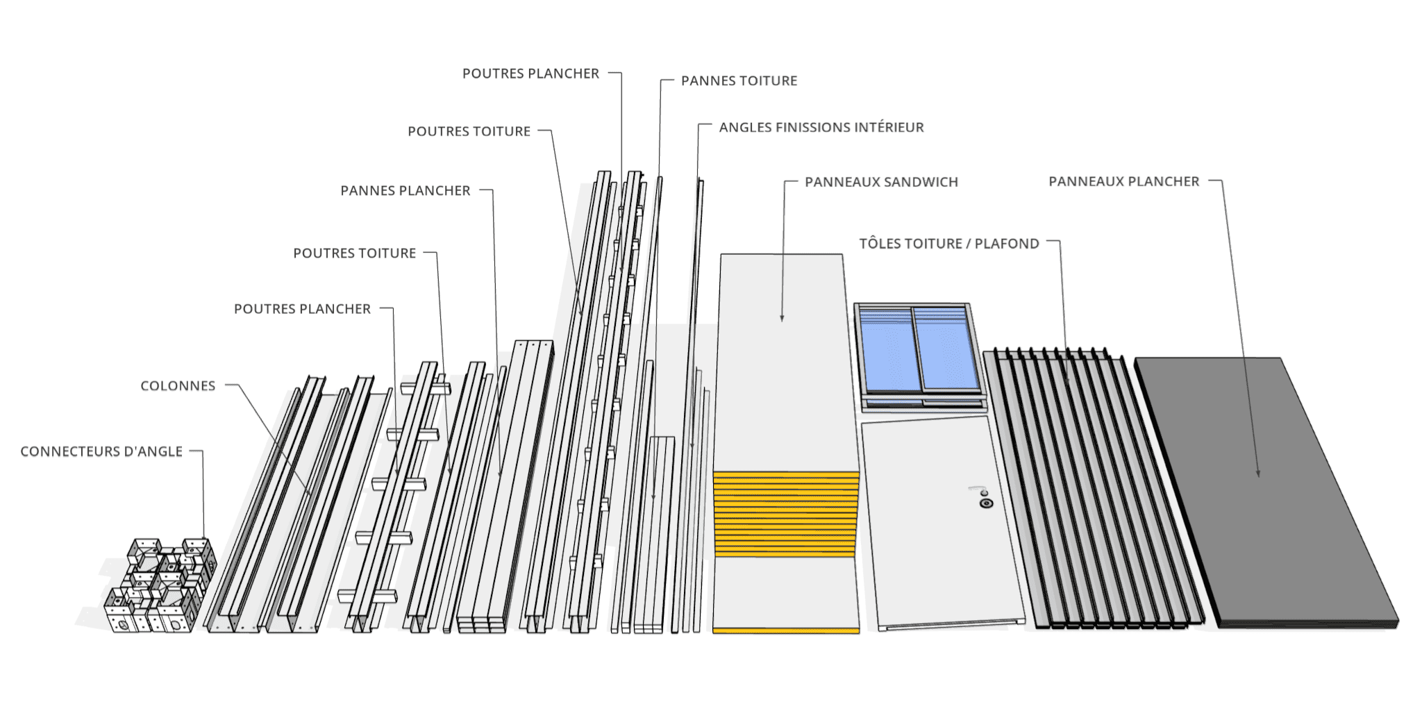 Vue détaillée des composants de la maison container en kit : connecteurs d'angle, colonnes, poutres, pannes, panneaux sandwich et éléments de toiture et plancher